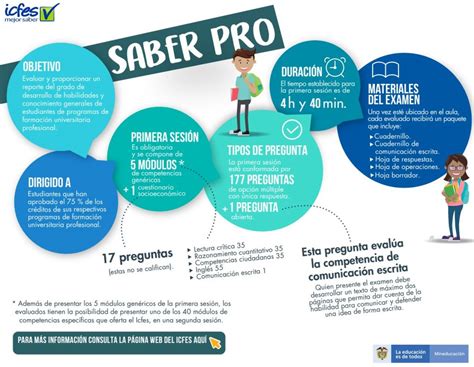 Pruebas Saber Pro Gu A Completa Icfes Elestudiante