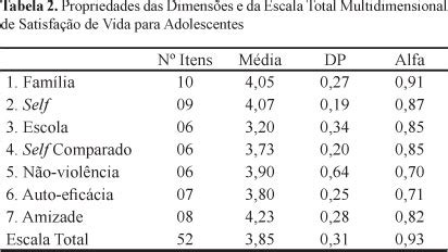 Scielo Brasil Desenvolvimento E Valida O Preliminar De Uma Escala