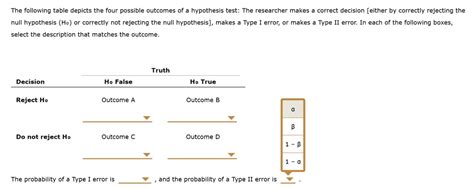 SOLVED The Following Table Depicts The Four Possible Outcomes Of