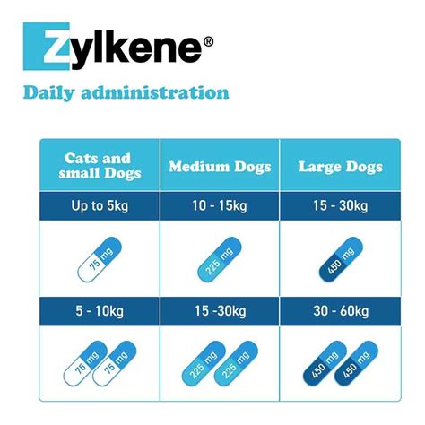 Zylkene Small Dog And Cat Calming Capsules Natural Stress Anxiety Relief