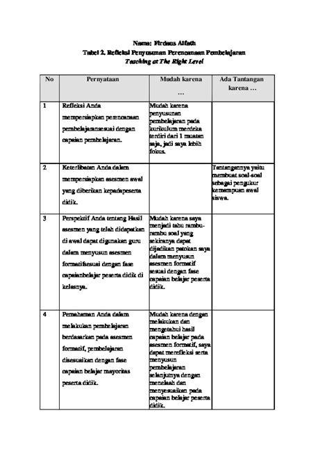 Tabel 2 Refleksi Penyusunan Perencanaan Pembelajaran PDFCOFFEE