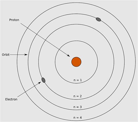 Bohr Model Of Tellurium