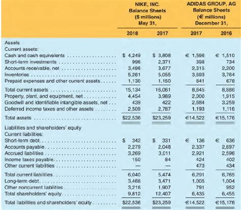 Solved Balance Sheets And Income Statements For Solutioninn