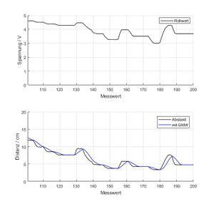 HiTechnics EOPD Mit Matlab Simulink HSHL Mechatronik