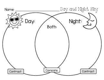 Understanding the Earth's daily rotation with a day and night diagram