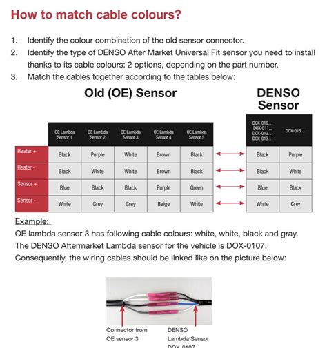 Decoding Sensor Wire Colors Understanding The Color Code