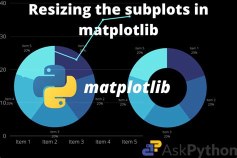 Resize The Plots And Subplots In Matplotlib Using Figsize Askpython