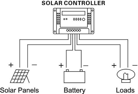 R Gulateur De Charge Solaire Mppt A V V Solardeal