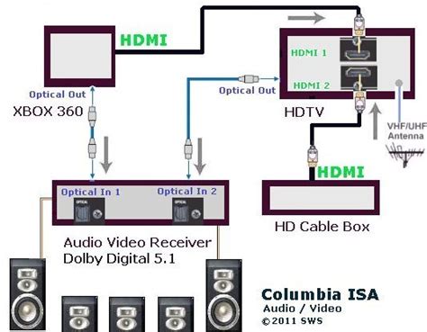 Crossover Cable Wiring Diagram Collection