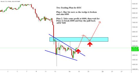 Two Trading Plan for BTC for BITSTAMP:BTCUSD by tntsunrise — TradingView