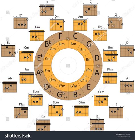 Circle Fifths Guitar Chords Stock Illustration 1445163398 Stock Illustration Illustration