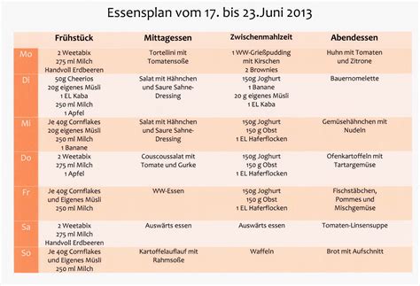 Abnehmen Mit Essensplan Gesunde Ern Hrung Lebensmittel