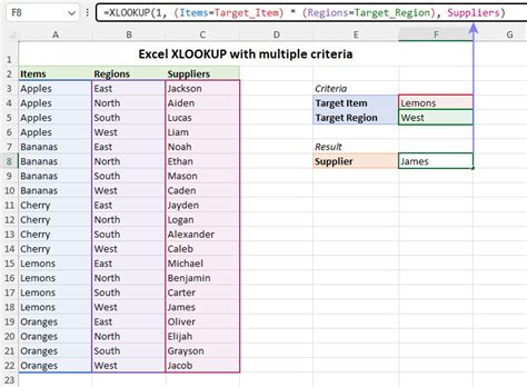 Cách Sử Dụng Hàm Xlookup Với Nhiều điều Kiện