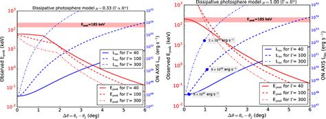 Figure 1 from Gamma-ray burst models in light of the GRB 170817A ...