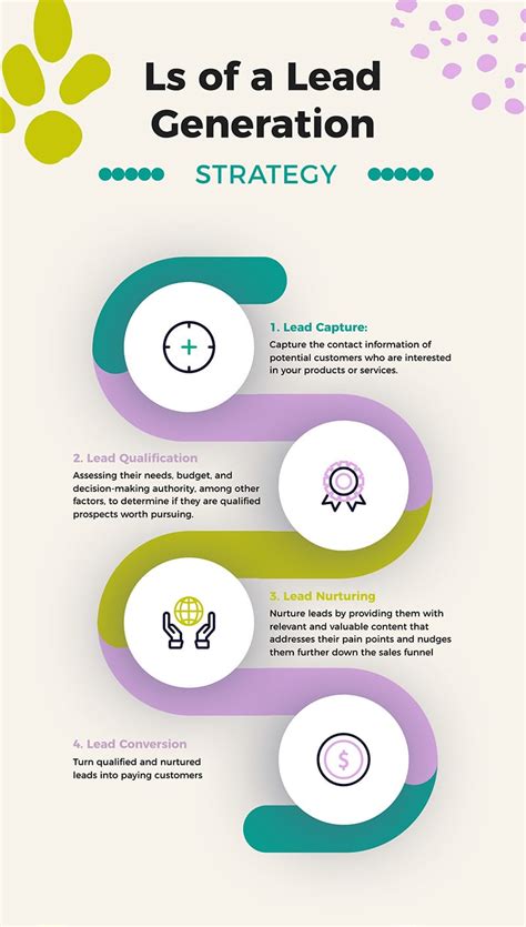 ls   lead generation strategy infographic template visme