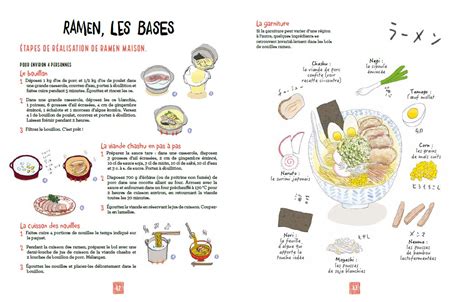 Trois livres de recettes asiatiques illustrés à dévorer Oh Really