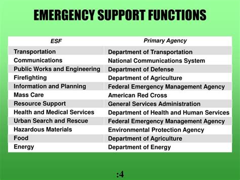 Ppt Evaluation Of Atd Models Using National Emergency Support