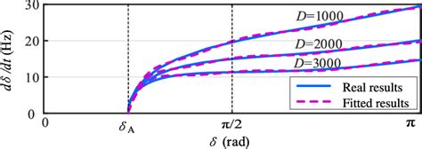 Figure From Design Oriented Analysis And Transient Stability