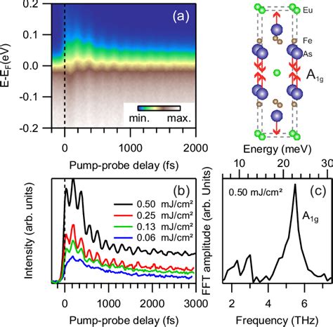 Figure 3 From Electron Phonon Coupling And Momentum Dependent Electron