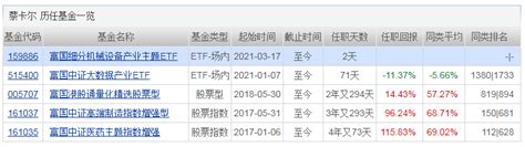 这类基金新成立规模同比翻5倍！机构资金近几日密集涌入！下周将有23只基金发行 每经网