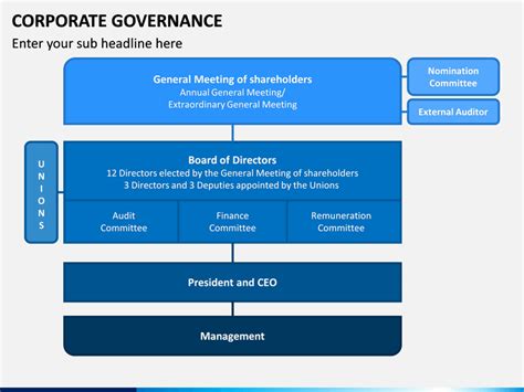 Corporate Governance PowerPoint And Google Slides Template PPT Slides