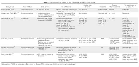 Sentinel Lymph Node Biopsy And Management Of Regional Lymph Nodes In