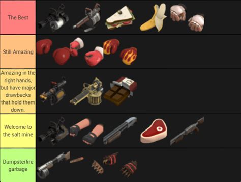 Made a heavy weapons tier list. : tf2