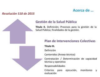 518 presentacion plan de salud pública de intervenciones colectivas PPT