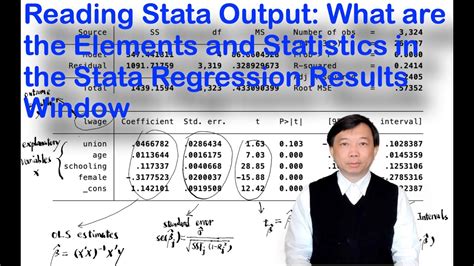 Reading Stata Output What Are The Elements In Stata Regression Results