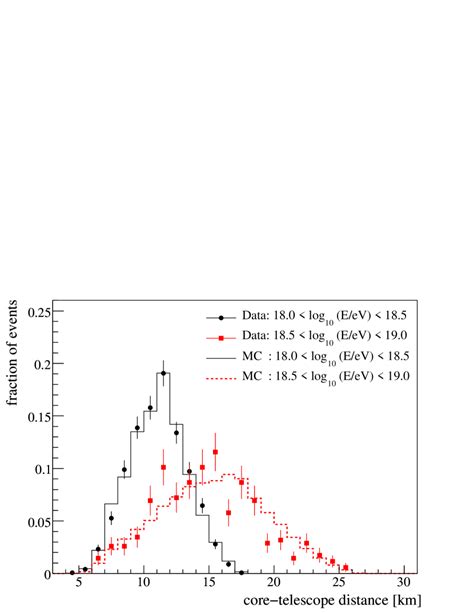 [1002 1975] Measurement Of The Energy Spectrum Of Cosmic Rays Above 10¹⁸⁢ev Using The Pierre