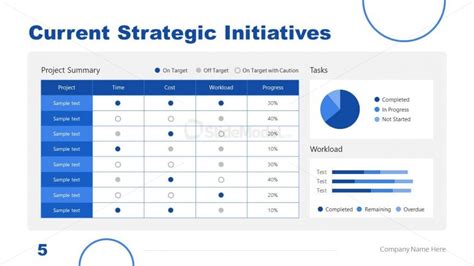 Current Strategic Initiatives Dashboard SlideModel