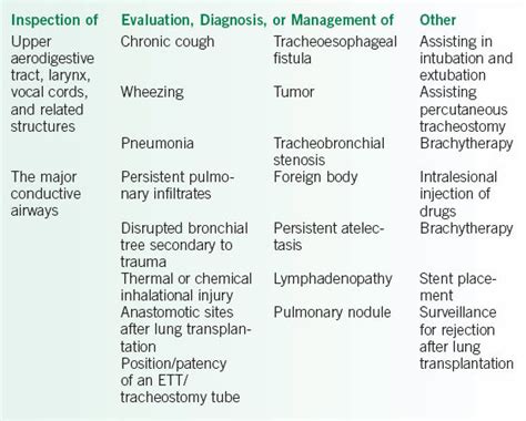 Fiberoptic Bronchoscopy | Thoracic Key