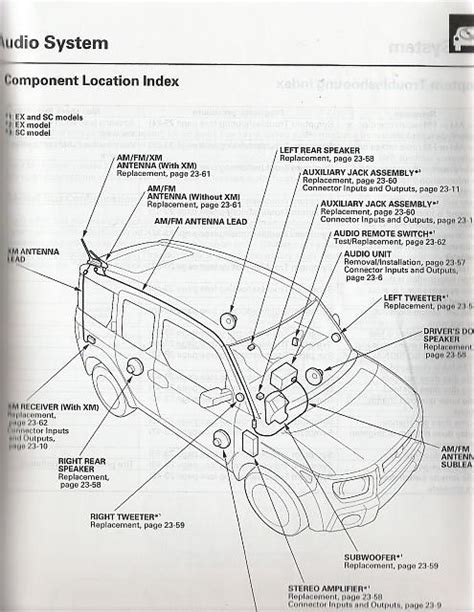 Honda Element Rear Axle Diagram Dodge Ram Housing