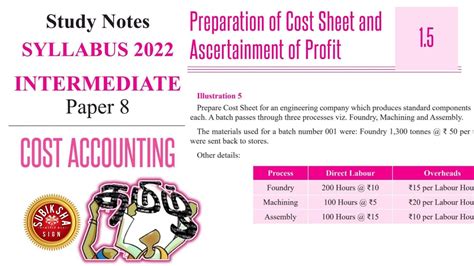 Il Cma Inter Cost Accounting New Syllabus Illustration In