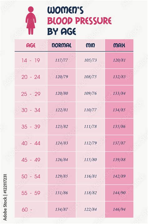 Women's blood pressure chart table Stock Vector | Adobe Stock