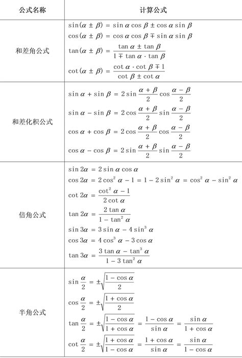 三角形内角和公式 千图网