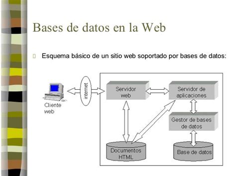 Acceso A Base De Datos Con Php