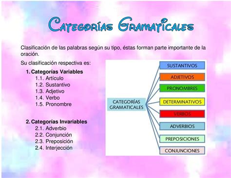 Calaméo Clasificación Gramaticales