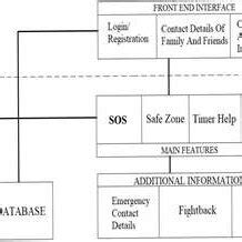 Design Of the Proposed Methodology | Download Scientific Diagram