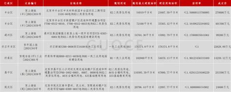 楼市快报2024年10月北京房地产市场分析北京市新浪财经新浪网