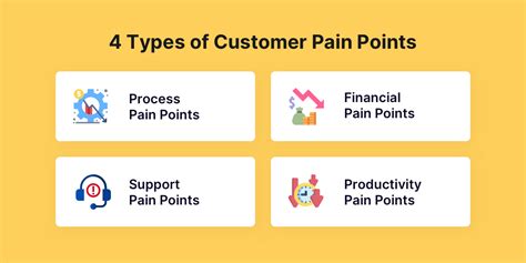 8 Ways To Identify And Fix Customer Pain Points