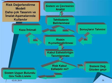 A S N F G Venli I Uzman Ppt Indir