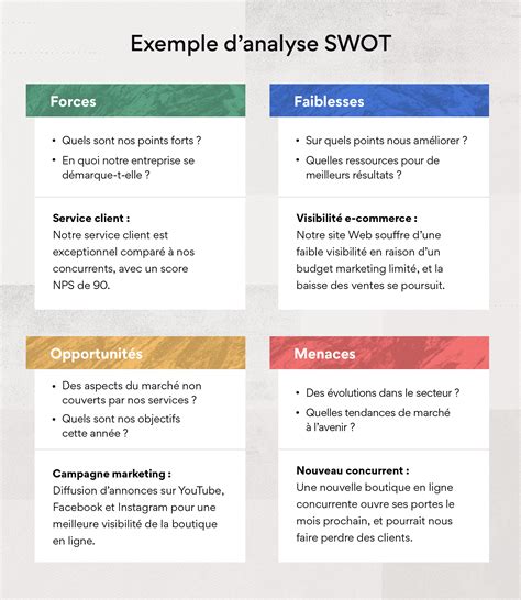 Analyse Swot Présentation Et Guide Dutilisation Exemples Inclus • Asana