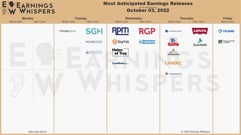 Trade Maniac Taz On Twitter Some Major Earnings This Week