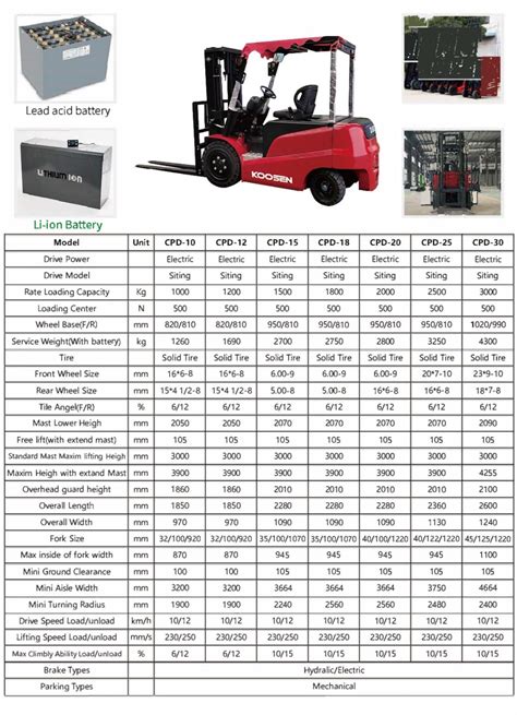 Koosen Catalog Electric Material Handling Equipment