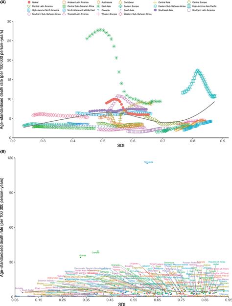 The Burden Of Primary Liver Cancer Caused By Specific Etiologies From 1990 To 2019 At The Global