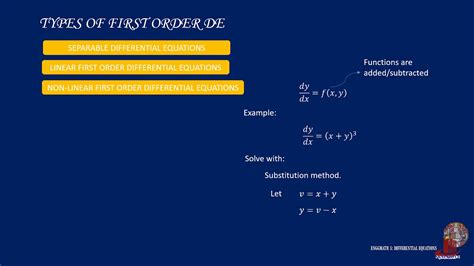 Differential Equations 3a Types Of First Order De And Methods Of Solutions Youtube