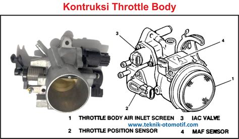 Fungsi Throttle Body Teknik Otomotif