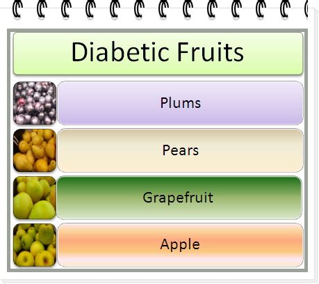 Choosing the right Fruits for Diabetics