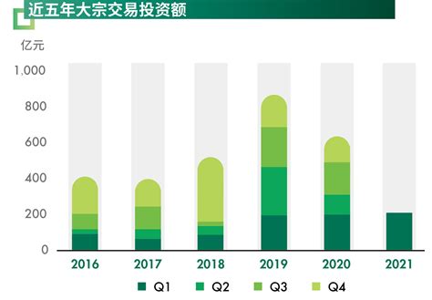 Cbre：2021年第一季度北京房地产市场回顾及展望 互联网数据资讯网 199it 中文互联网数据研究资讯中心 199it